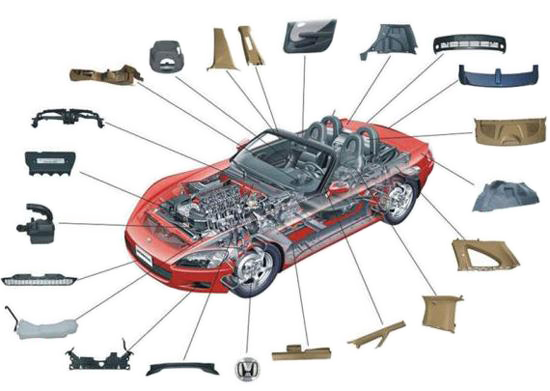 汽車(chē)行業(yè)成為高端改性塑料主力市場(chǎng)