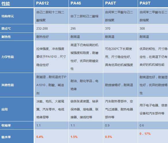 平時常見幾種尼龍的區(qū)別